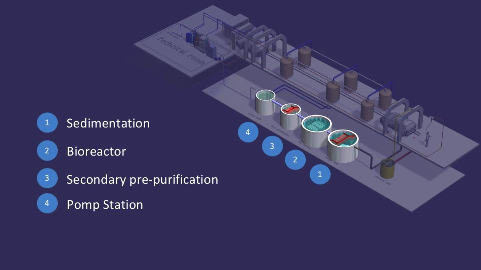 Industrial Water Recycling System